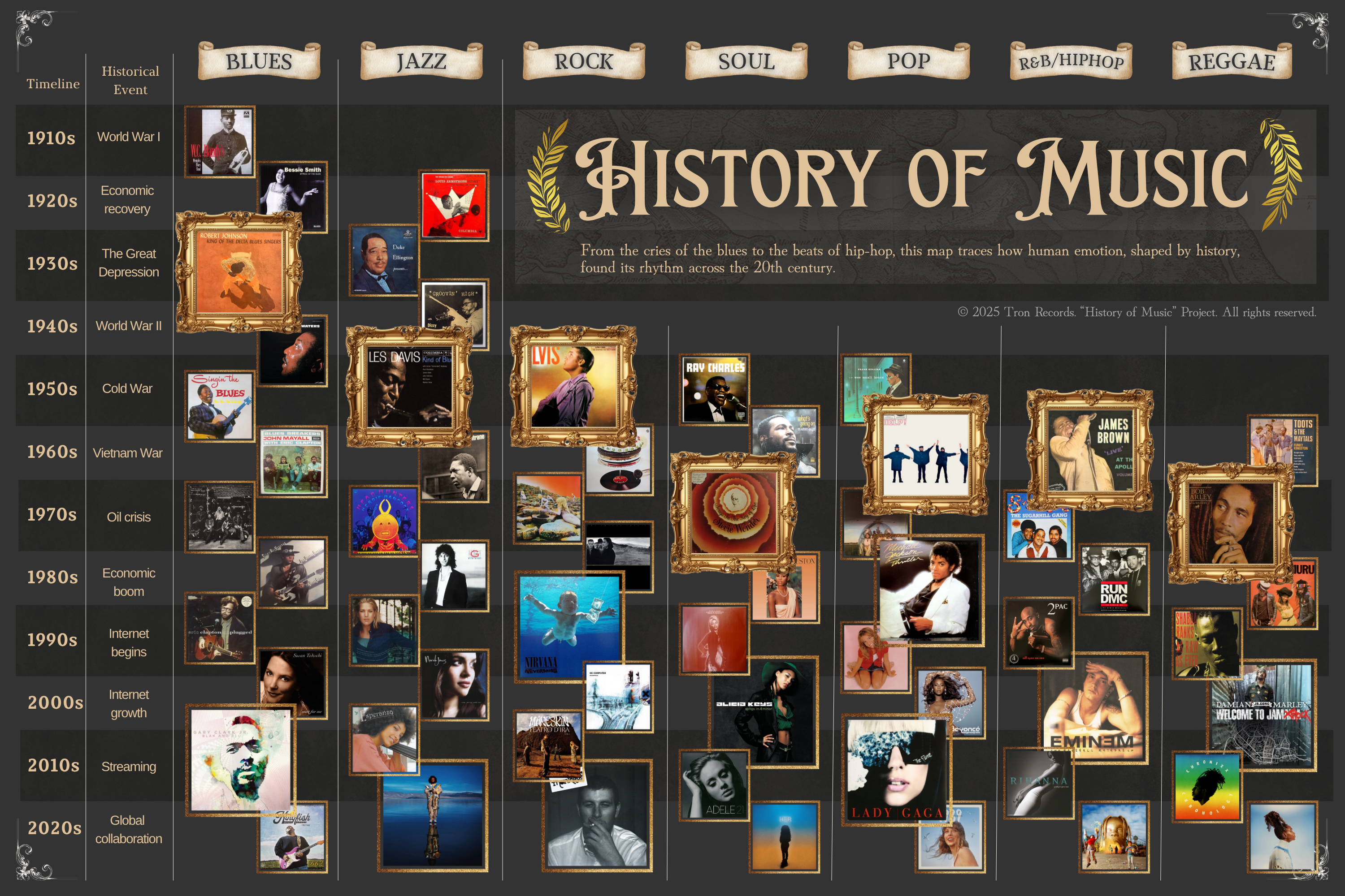 History of Music timeline